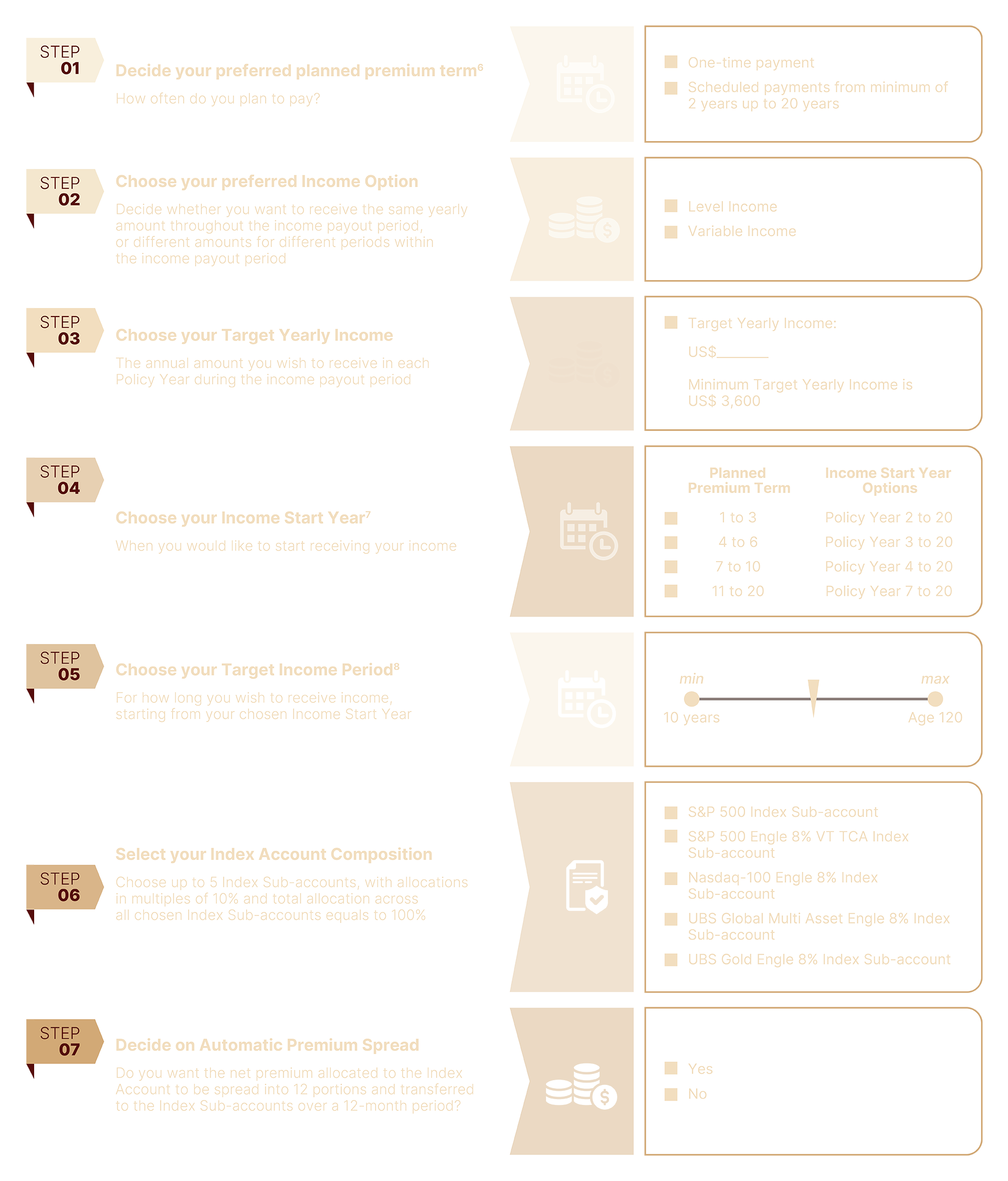 Infographic of seven steps to start Singlife Legacy Indexed Income, covering payment term, income, start year, period, and account.